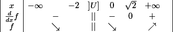 \begin{array} {|c|cccccccc|} x & -\infty & & -2 & ]U] & 0 & \sqrt{2} & +\infty & \\ {\frac{d}{dx}f} & & - & & || & - & 0 & + & \\ {f} & & \searrow & & || & \searrow & & \nearrow & \end{array}